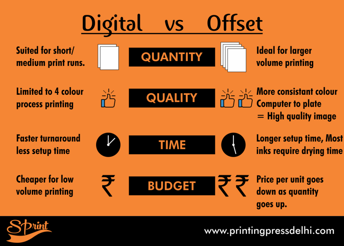 Sprint printing press in delhi